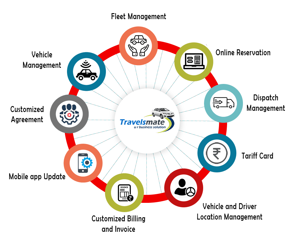features of corporate car rental software